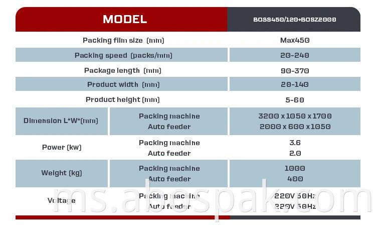 Makanan ringan Mie Pembungkusan Mesin Pembungkusan Multipack MAX. Filem Lebar 1020mm.